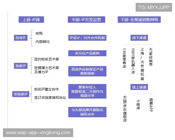 体育IP内容授权带动文化创意产业链发展