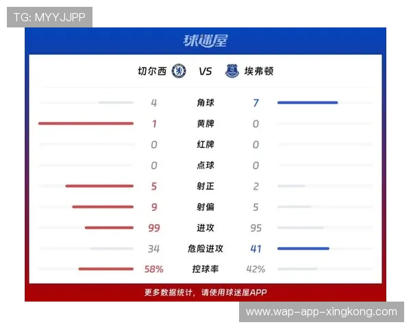 足球数据分析：英超各队跑动距离与控球率对比，英超 跑动距离