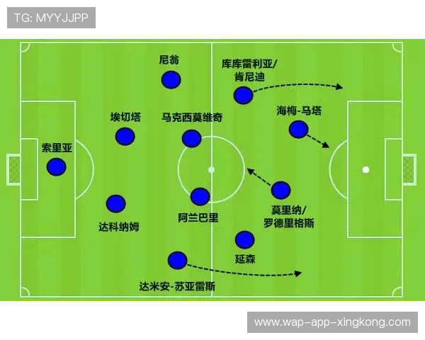 欧冠高位逼抢研究已成为教练组进攻体系的重要组成
